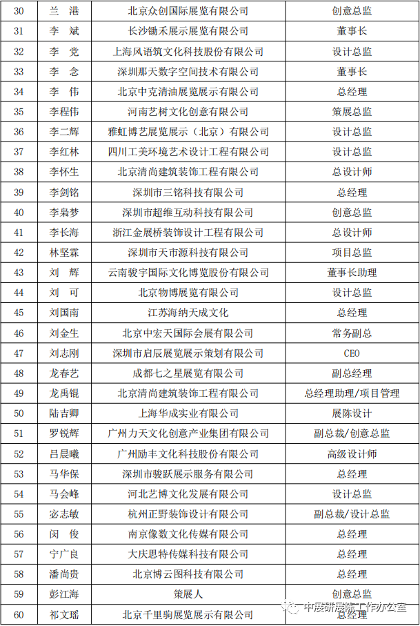 巖星特刊 | 首屆中國展覽藝術與展示技術創意大賽專業評委會名單插圖(1)