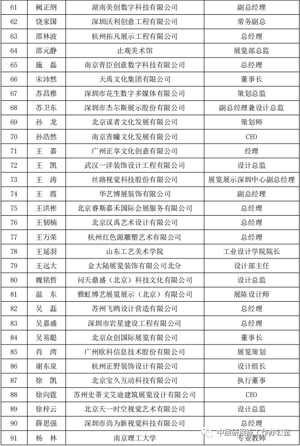 巖星特刊 | 首屆中國展覽藝術與展示技術創意大賽專業評委會名單插圖(2)